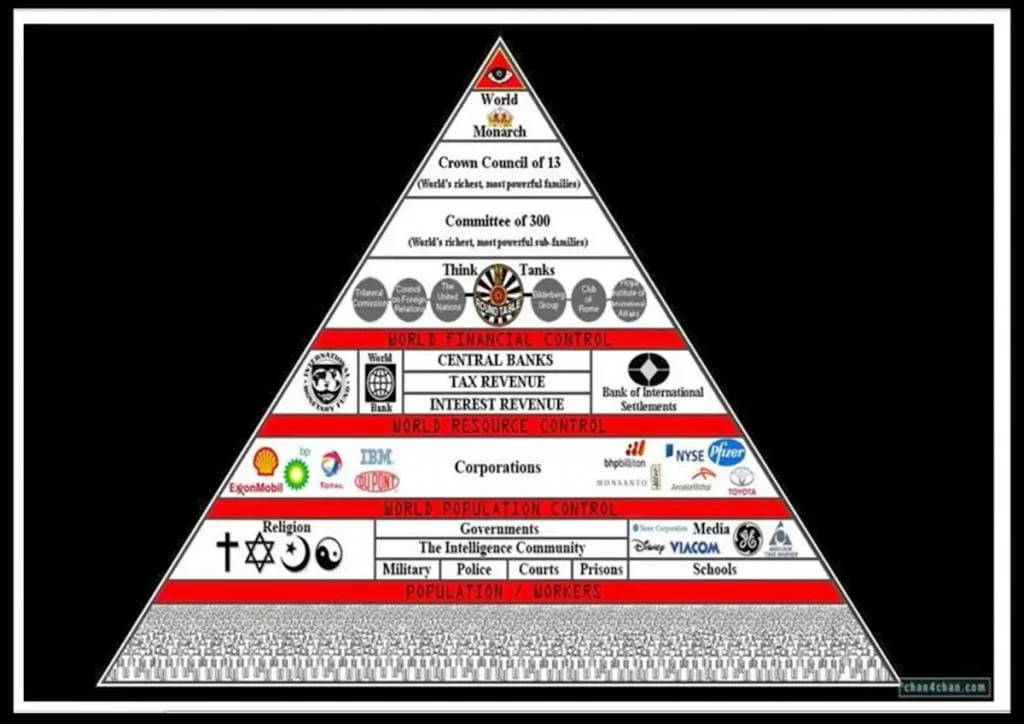 Piramida władzy, którą często można zobaczyć w teoriach spiskowych. 