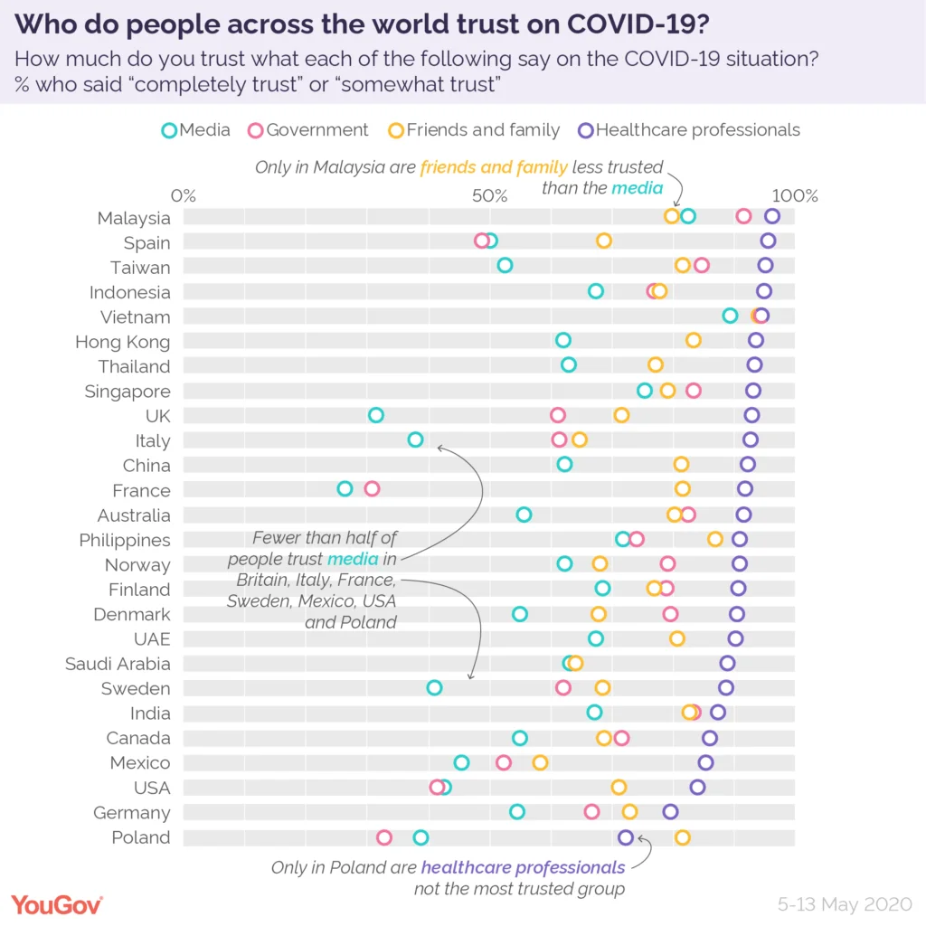 Polacy nie ufają medykom