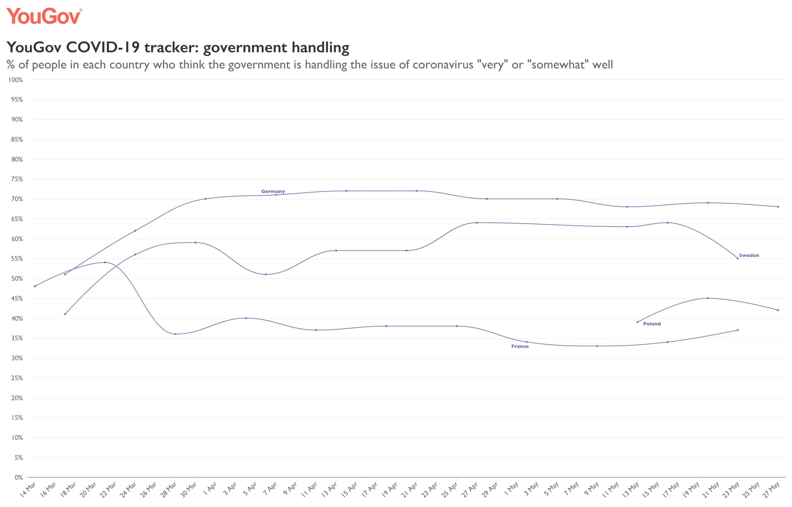 Polacy nie ufają rządowi