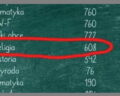 Plan lekcji z dużą liczbą godzin religii? Wyjaśniamy grafikę.