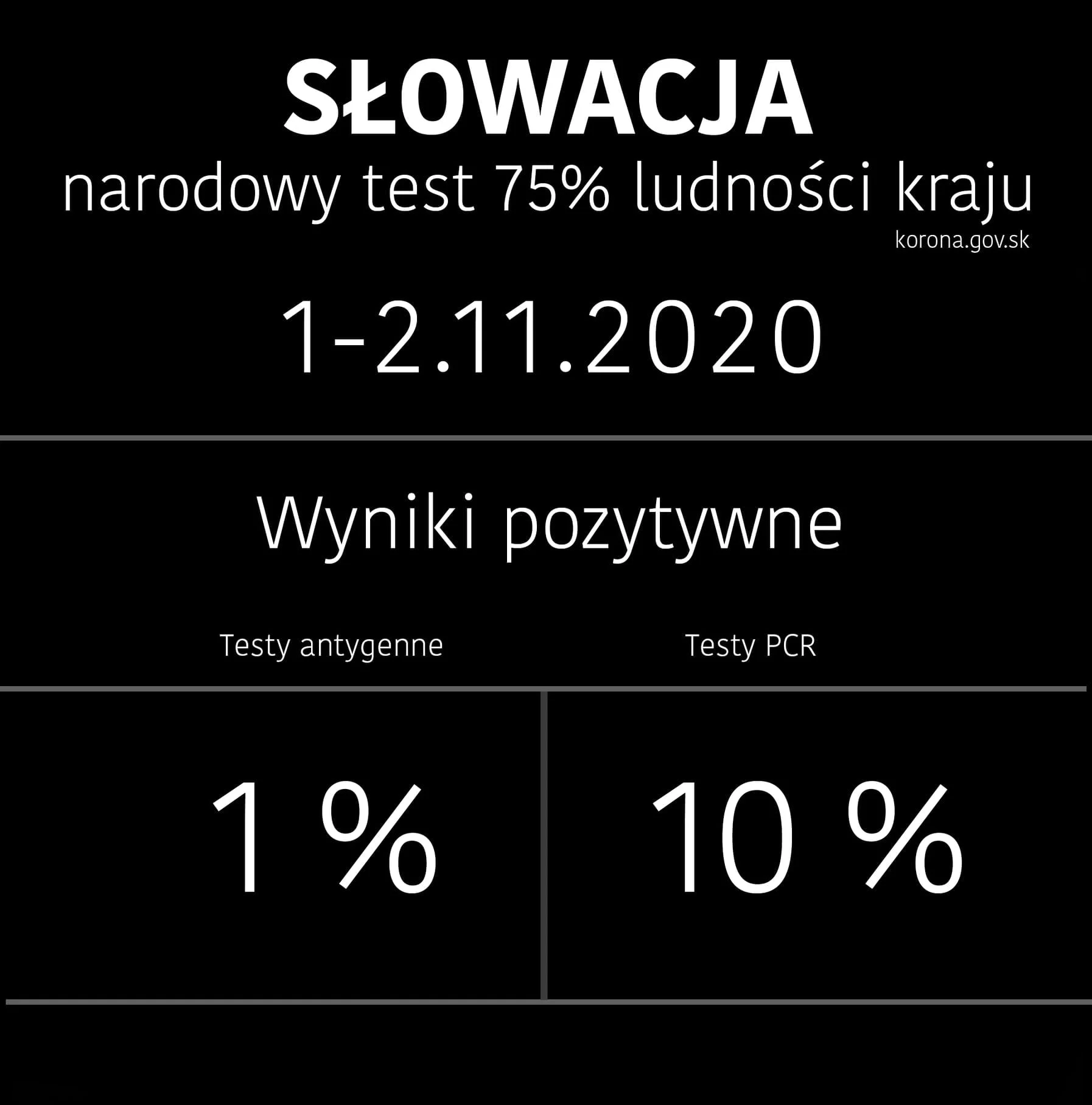 słowacja