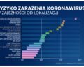 Nie, ten wykres nie przedstawia „ryzyka zarażenia w zależności od lokalizacji”   