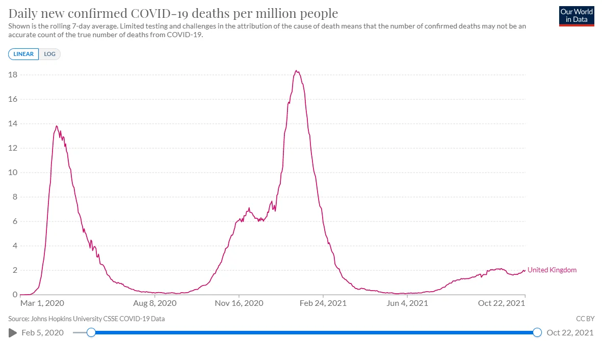 COVID deaths