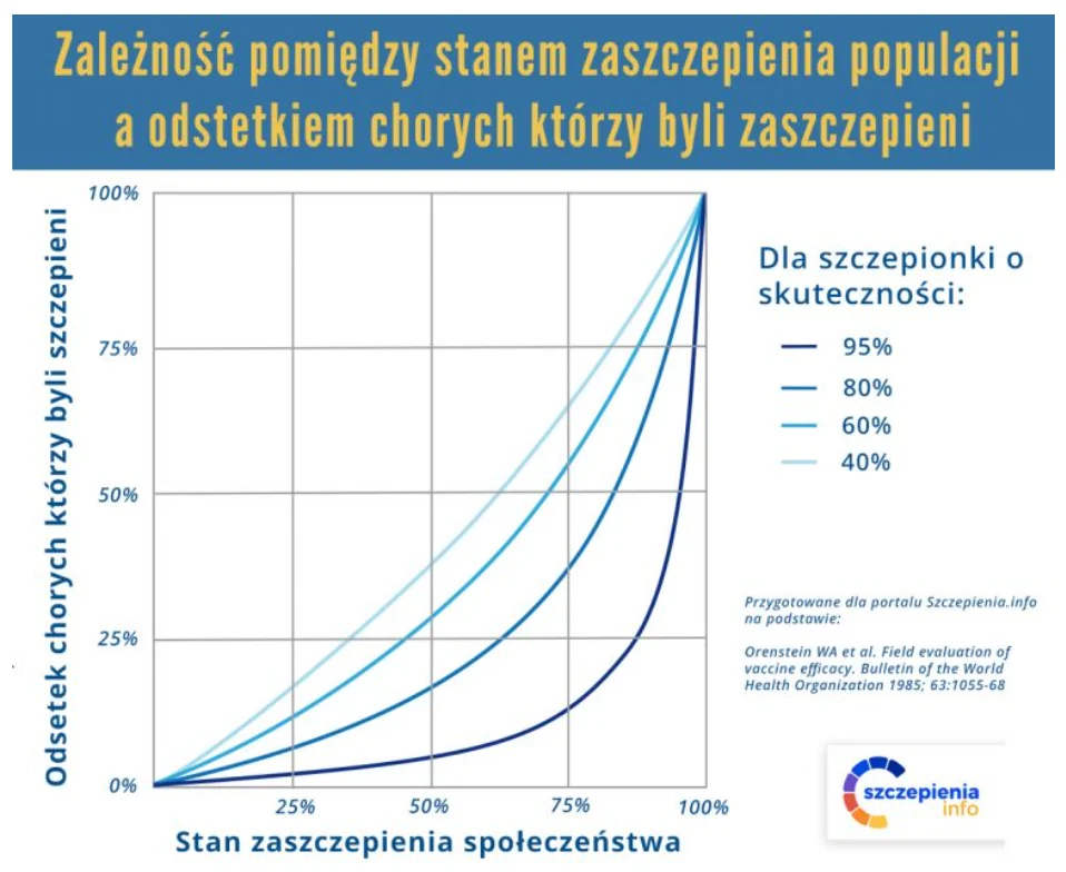 paradoks wyszczepialności
