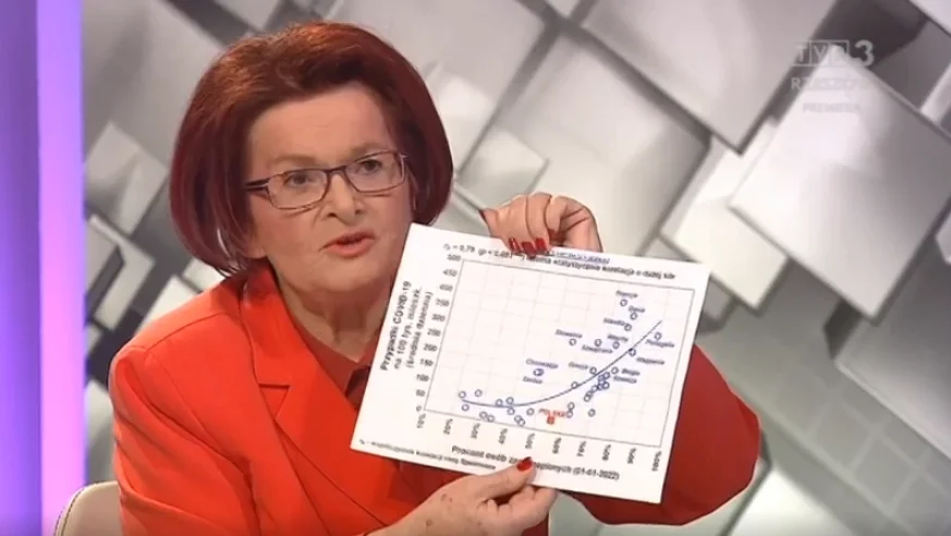 Maria Kurowska w TVP Rzeszów