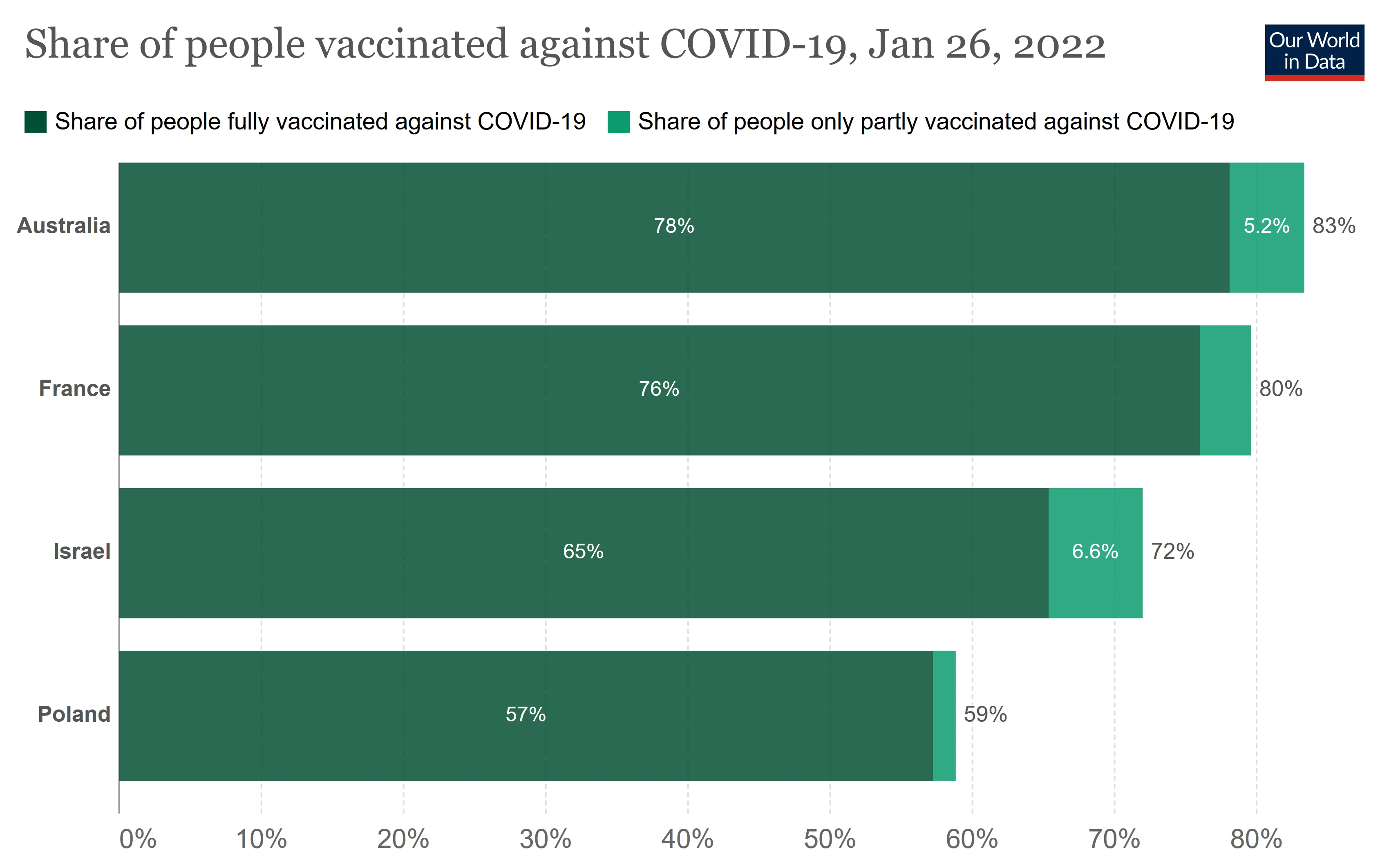 Zaszczepienia na Covid-19