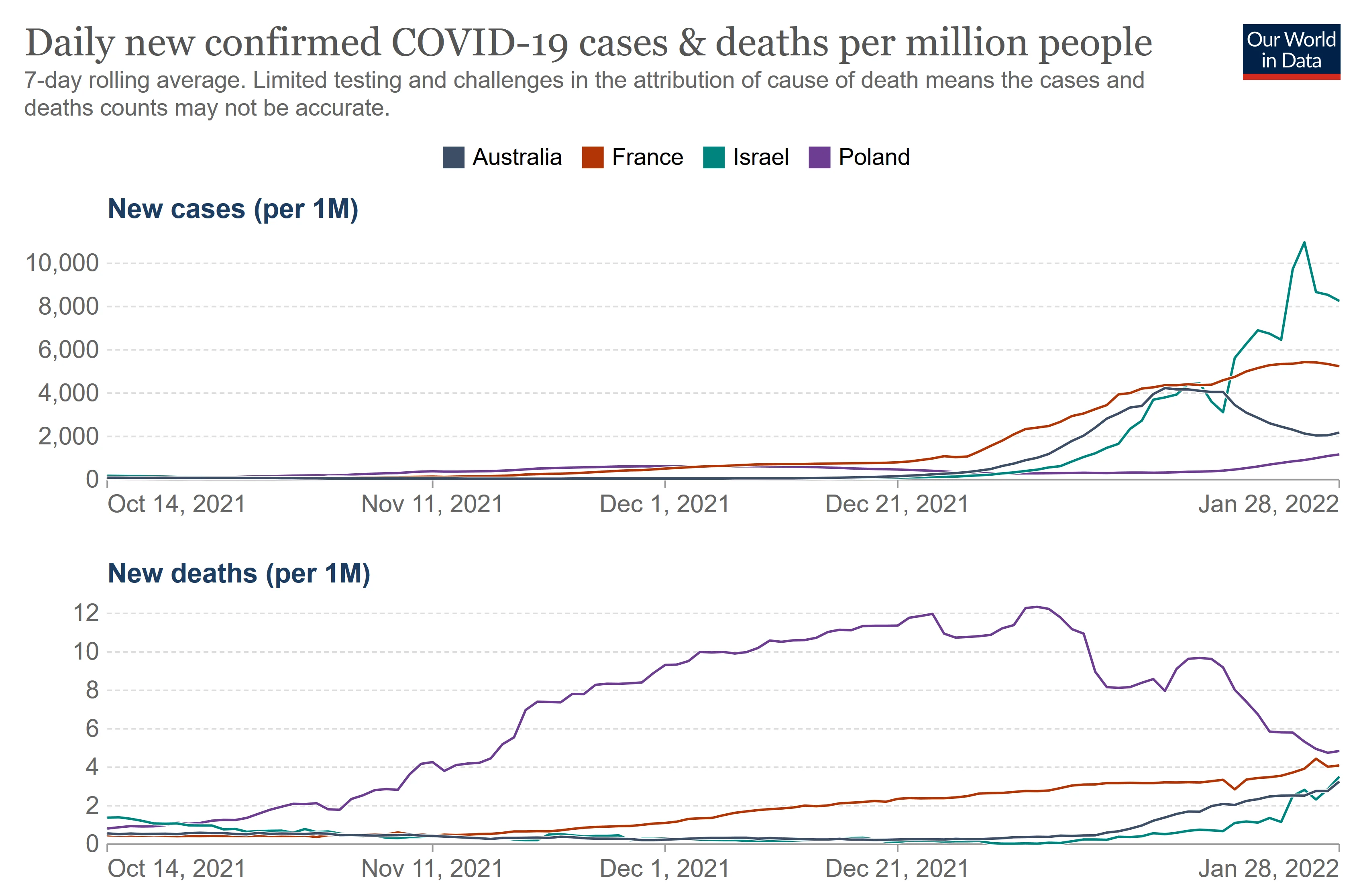 Liczba zakażeń do liczby zgonów