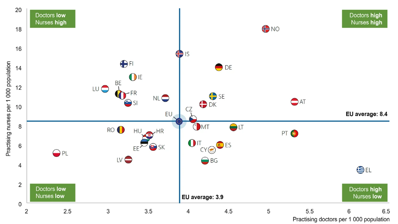 Dostęp do lekarzy w UE