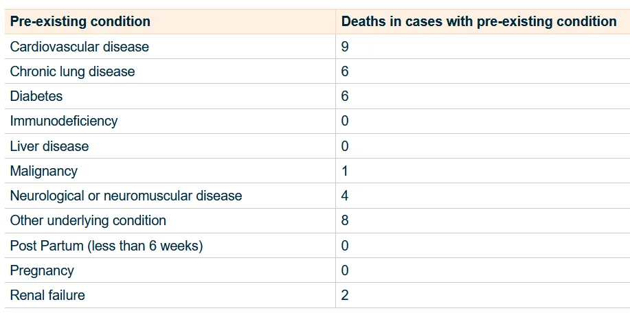 Choroby współistniejące w Nowej Zelandii