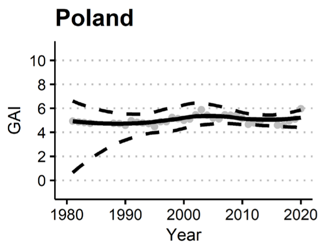 Gay Acceptance Index - Poland