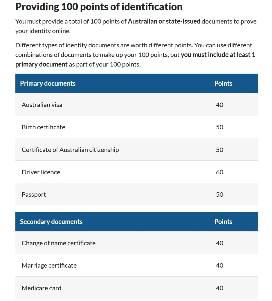 Queensland Government / 100 points of idtentification
