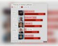 Majątek Wołodymyra Kłyczki nie wzrósł ze 150 do 800 milionów dolarów