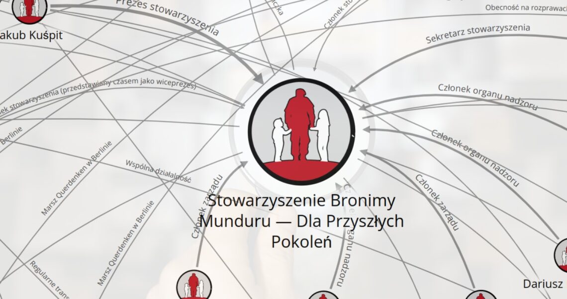 Stowarzyszenie Bronimy Munduru – siatka powiązań i analiza działalności