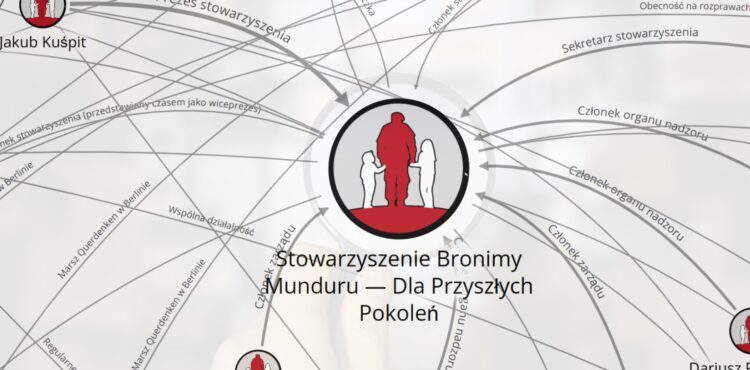 Stowarzyszenie Bronimy Munduru – siatka powiązań i analiza działalności