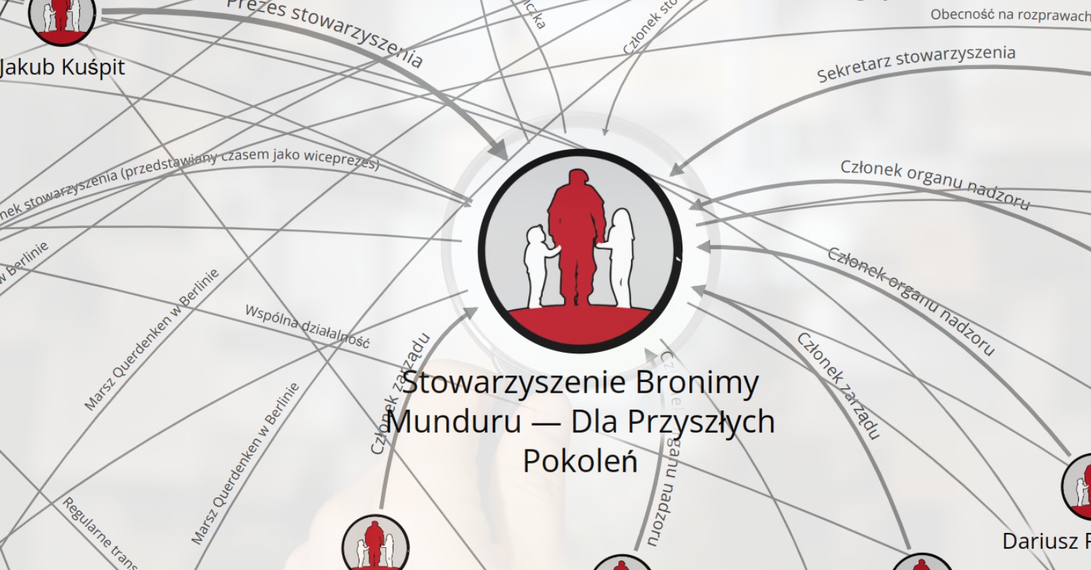 Stowarzyszenie Bronimy Munduru – siatka powiązań i analiza działalności