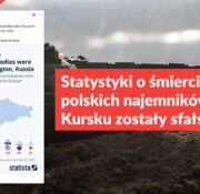 Statystyki o śmierci 1963 polskich najemników w Kursku zostały sfałszowane