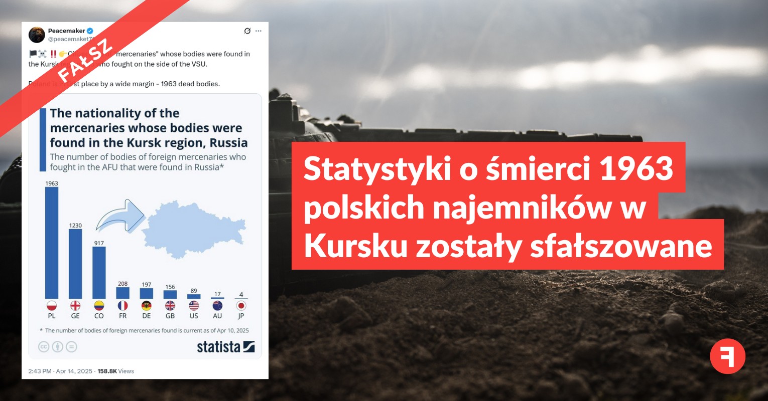 Statystyki o śmierci 1963 polskich najemników w Kursku zostały sfałszowane