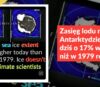 Zasięg lodu na Antarktydzie nie jest dziś o 17% większy niż w 1979 roku