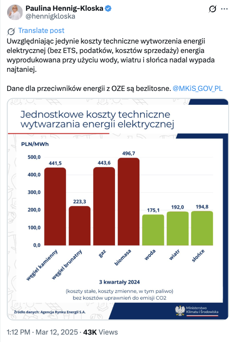 Węgiel brunatny nie jest najtańszym źródłem energii w Polsce.
