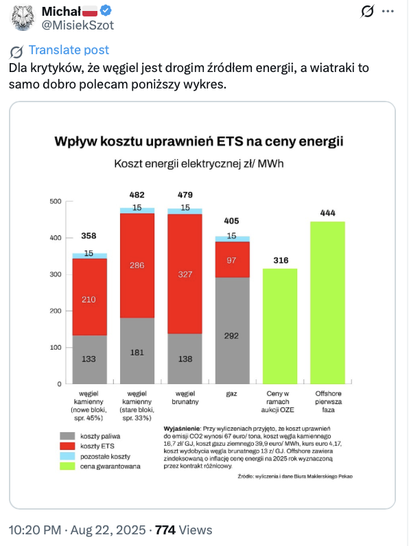 Wpływ kosztu uprawnień ETS na ceny energii.