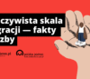 Rzeczywista skala migracji – fakty i liczby