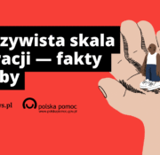 Rzeczywista skala migracji – fakty i liczby