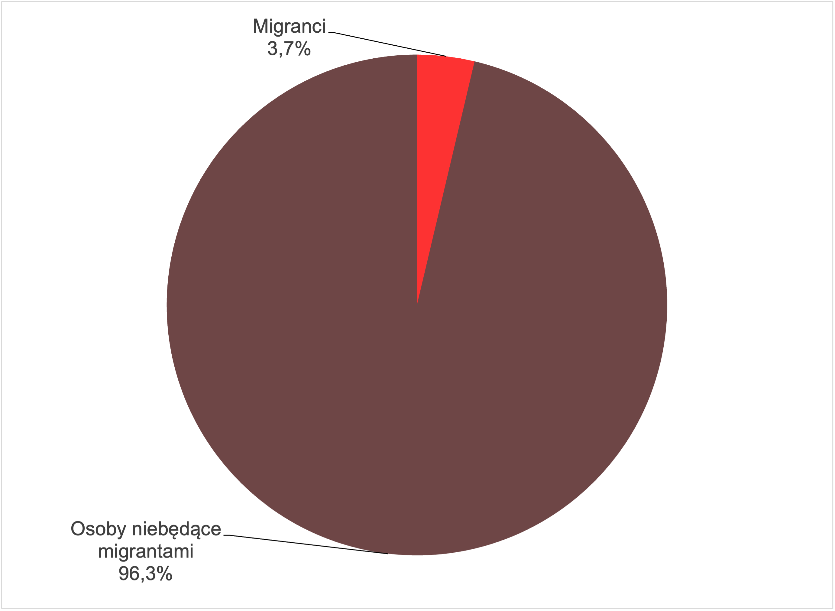 Rzeczywista skala migracji – fakty i liczby