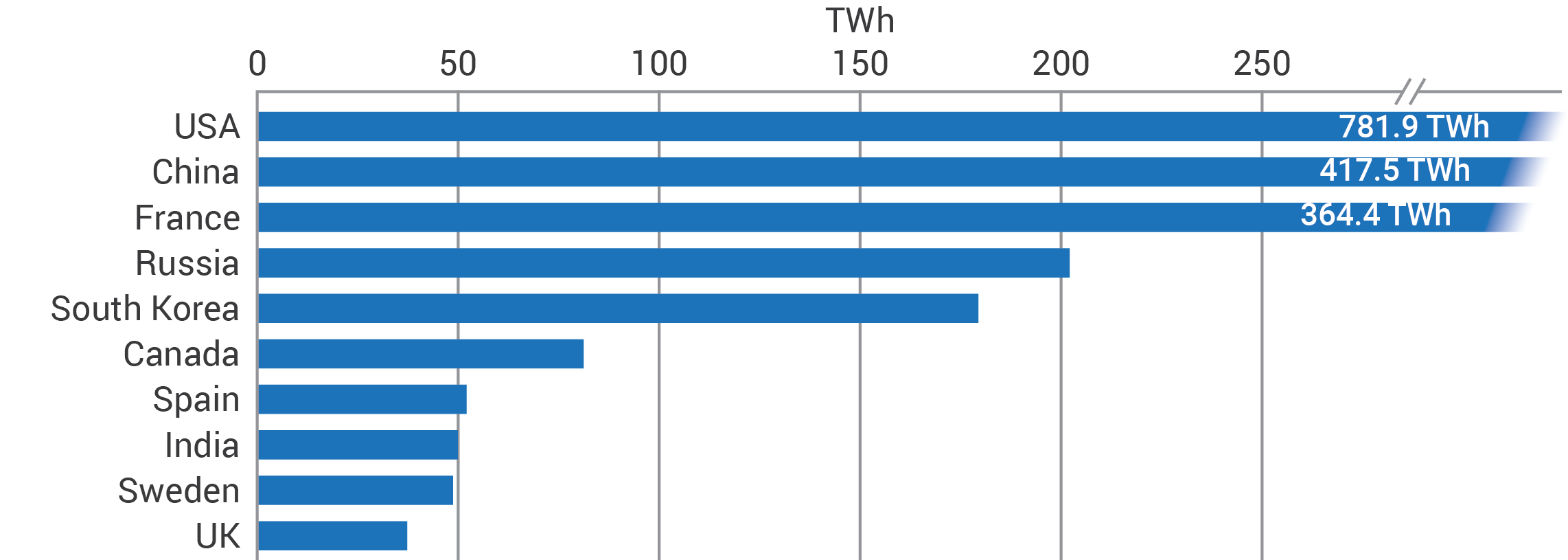 Moc rzeczywista elektrowni atomowych