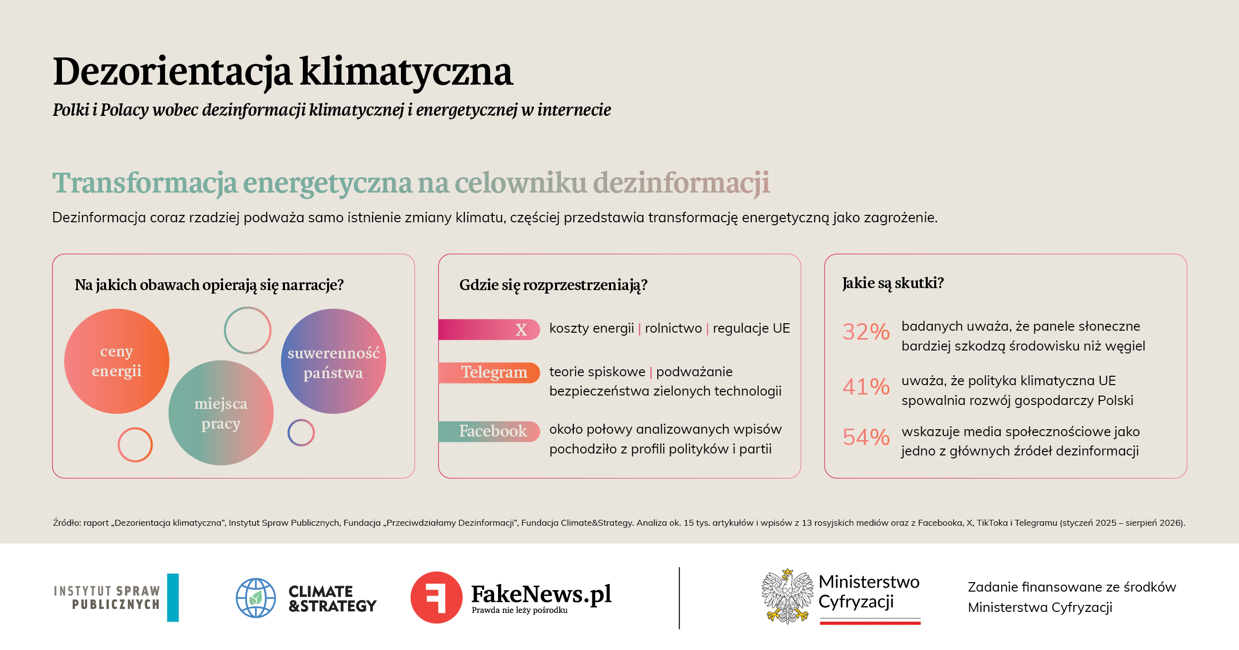 Dezorientacja klimatyczna. Polki i Polacy wobec dezinformacji klimatycznej i energetycznej w internecie. Raport